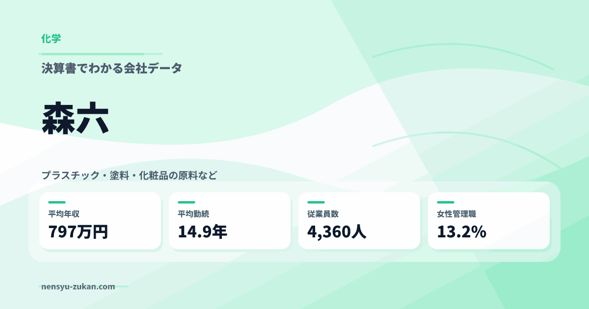 森六の年収・働き方データ
