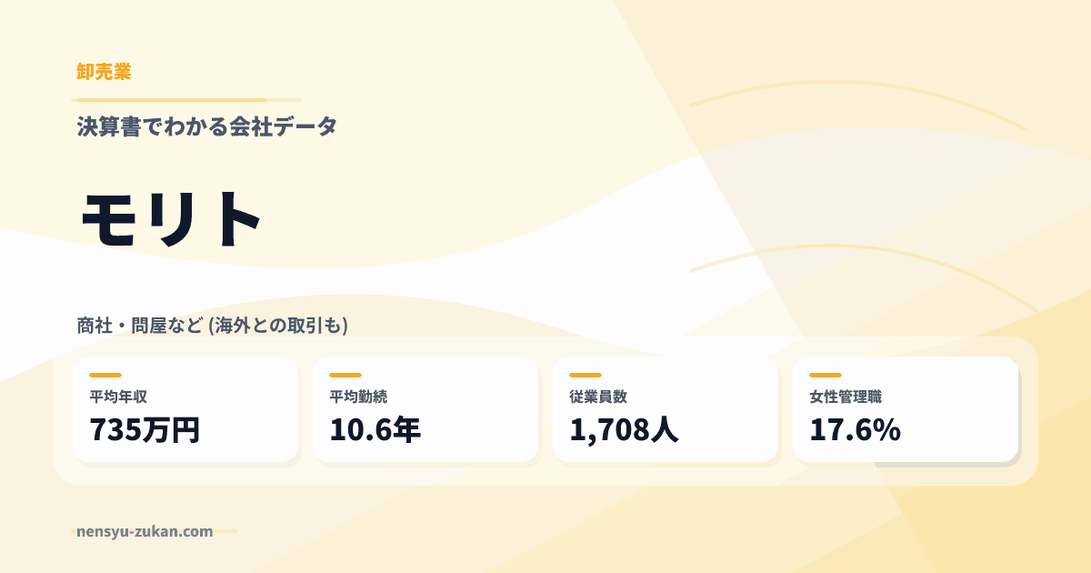 モリトの年収・働き方データ