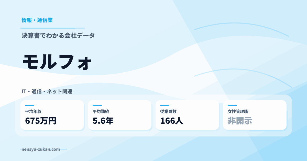 モルフォの年収・働き方データ