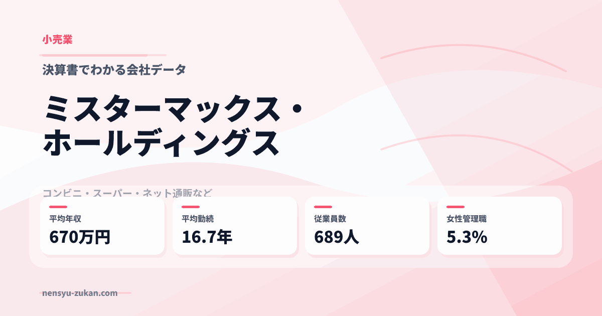 ミスターマックス・ホールディングスの年収・働き方データ