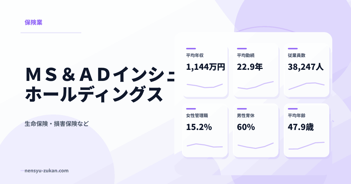 ＭＳ＆ＡＤインシュアランスグループホールディングスの年収・働き方データ