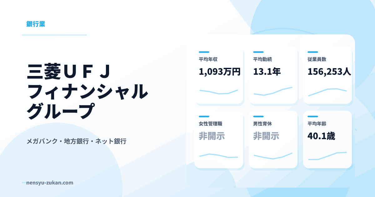 三菱ＵＦＪフィナンシャル・グループの年収・働き方データ