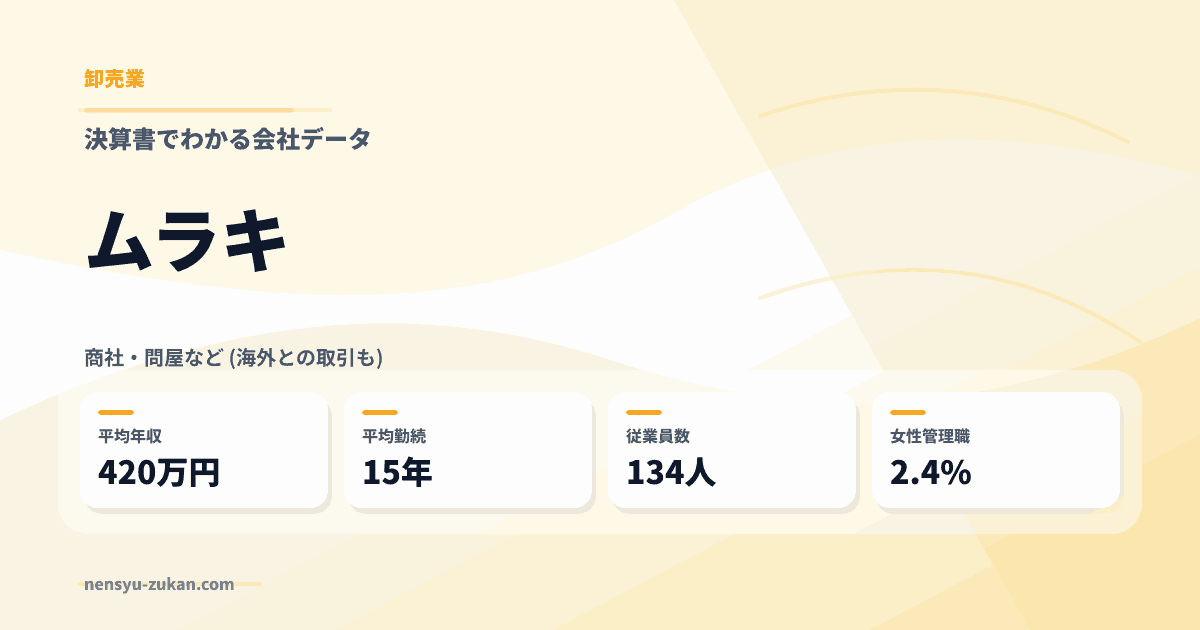 ムラキの年収・働き方データ