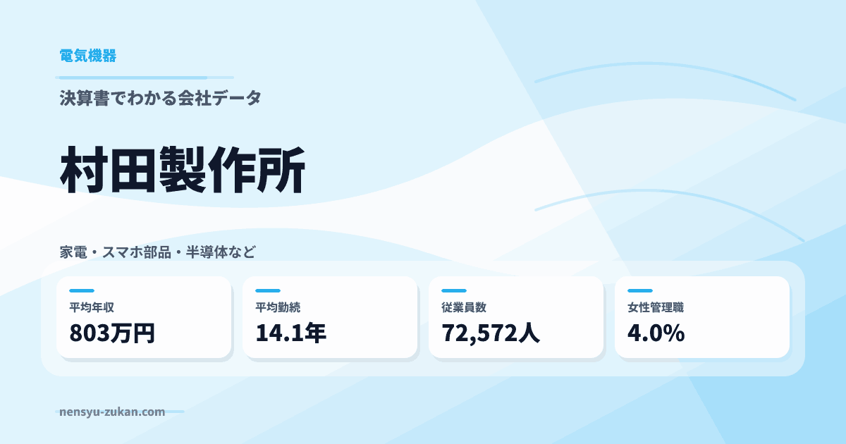 村田製作所の年収・働き方データ
