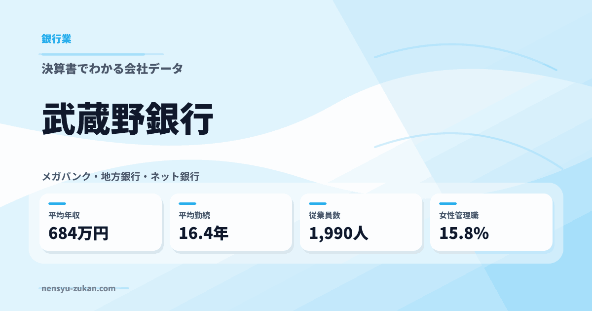 武蔵野銀行の年収・働き方データ