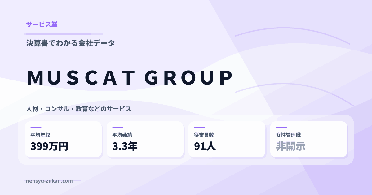 ＭＵＳＣＡＴ　ＧＲＯＵＰの年収・働き方データ