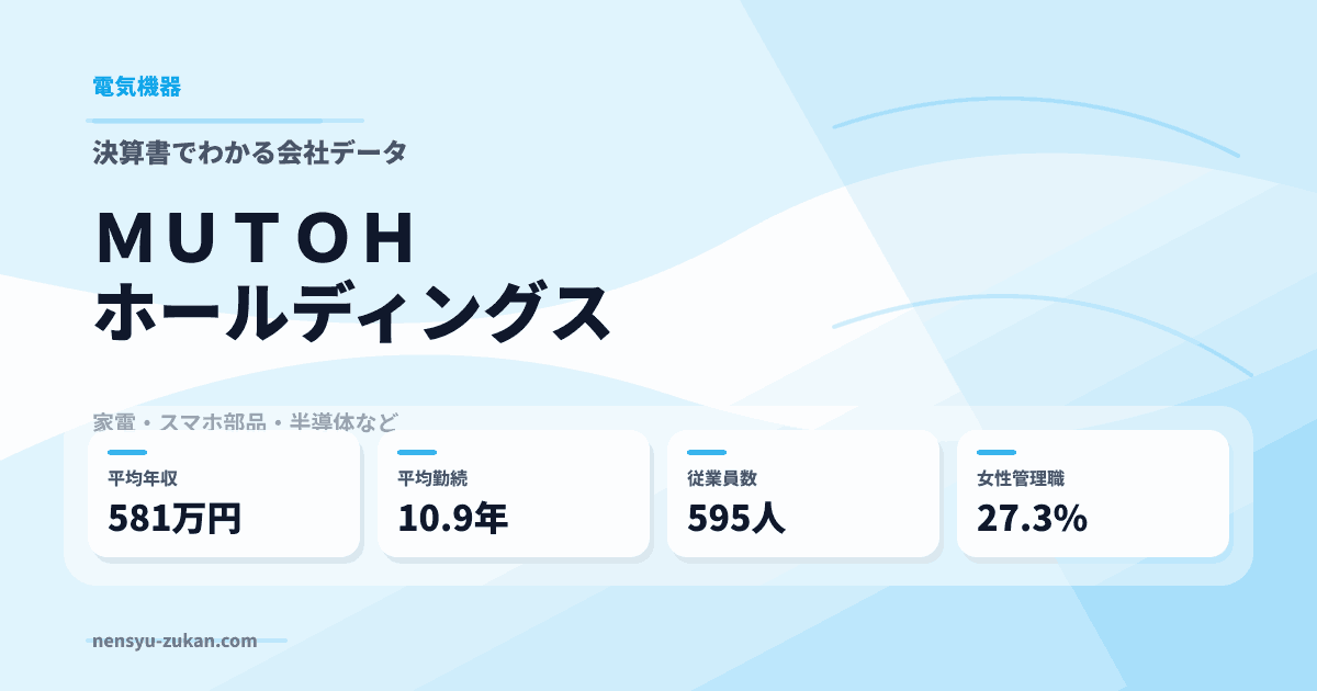 ＭＵＴＯＨホールディングスの年収・働き方データ