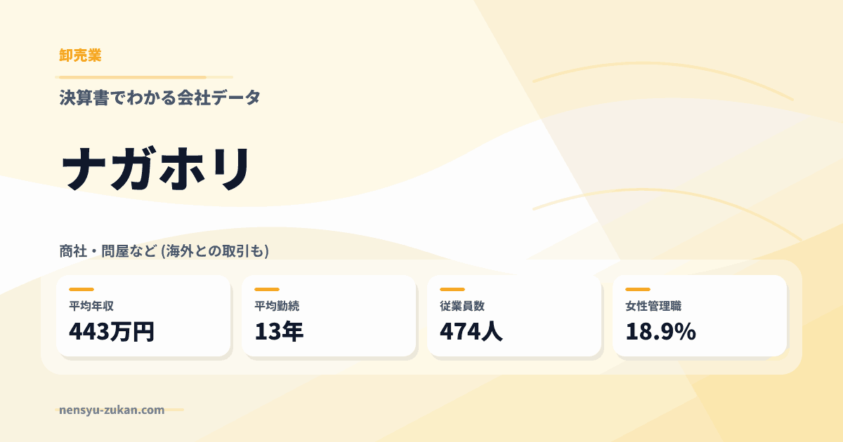 ナガホリの年収・働き方データ