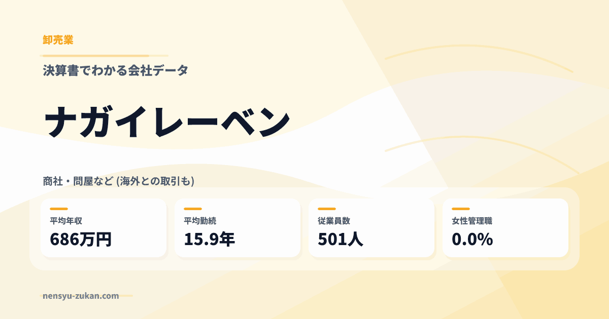 ナガイレーベンの年収・働き方データ