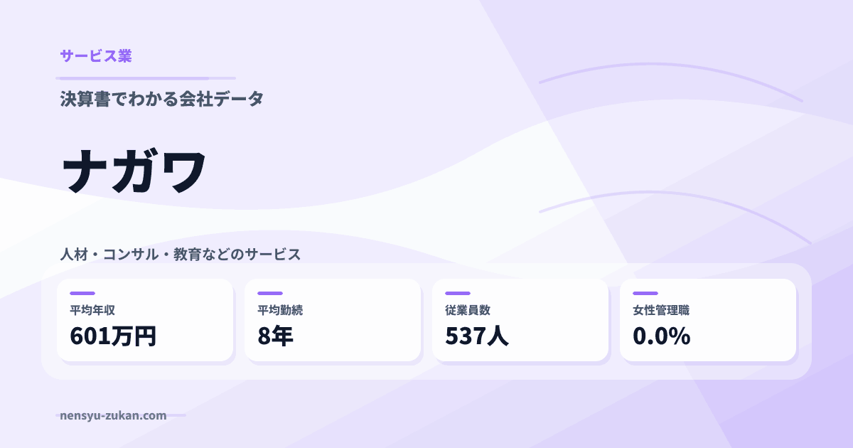 ナガワの年収・働き方データ