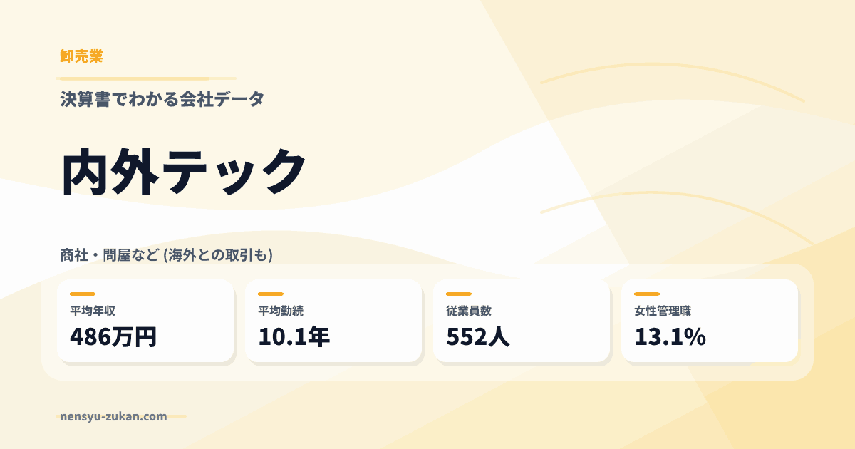 内外テックの年収・働き方データ