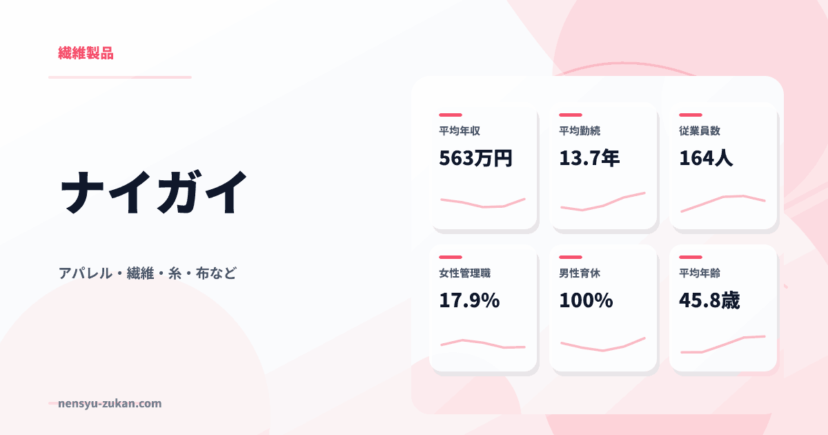 ナイガイの年収・働き方データ