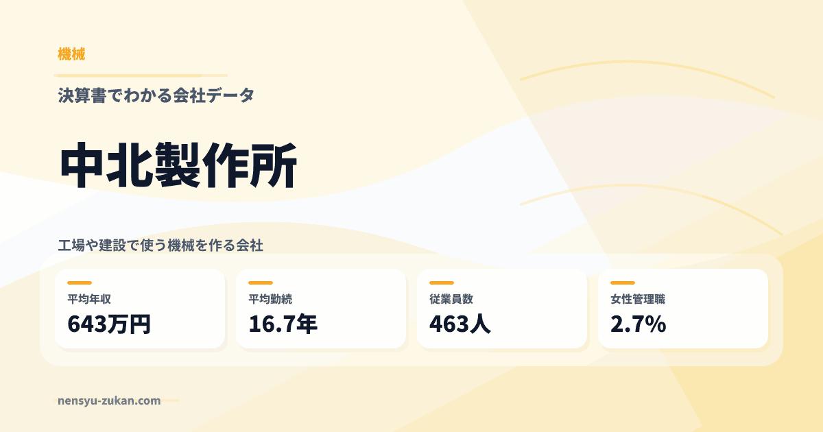 中北製作所の年収・働き方データ