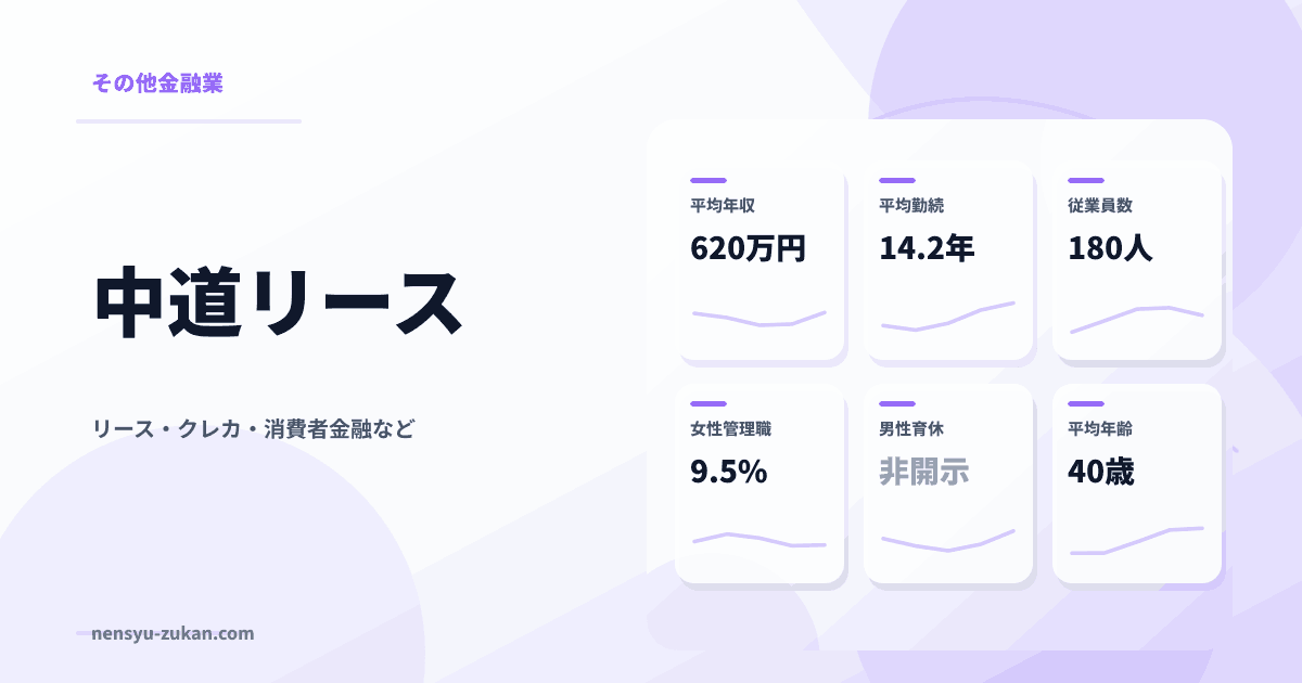 中道リースの年収・働き方データ