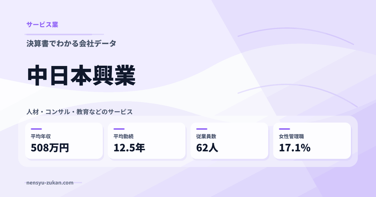中日本興業の年収・働き方データ