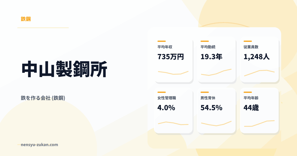 中山製鋼所の年収・働き方データ