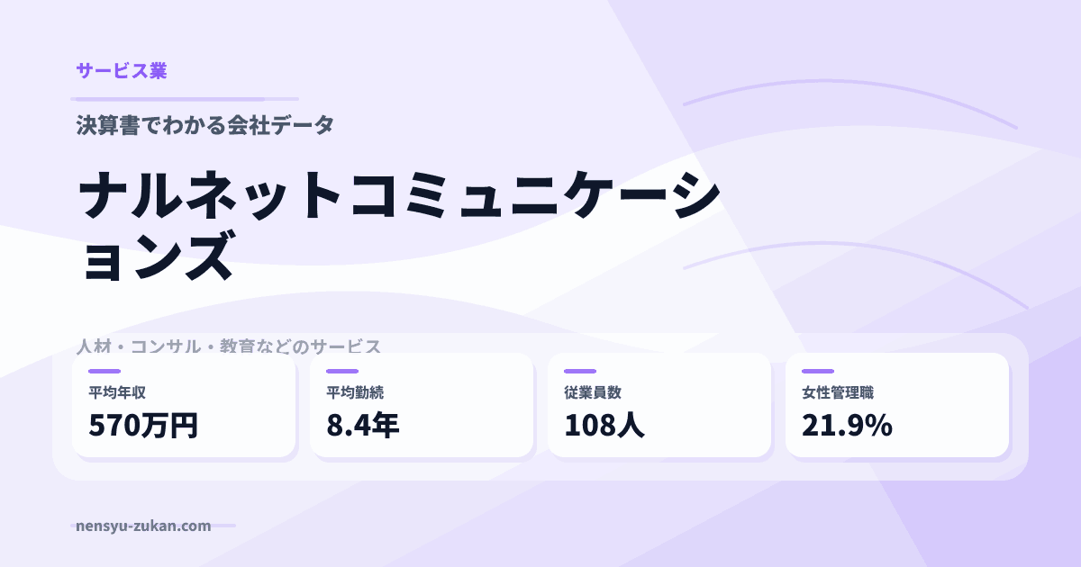 ナルネットコミュニケーションズの年収・働き方データ