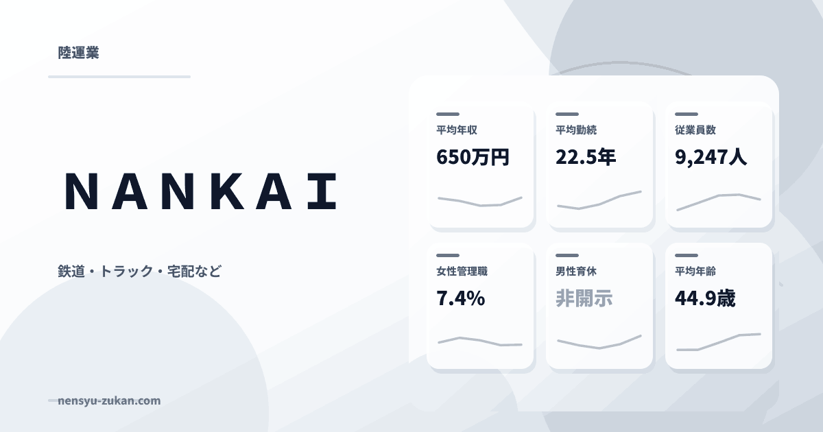 ＮＡＮＫＡＩの年収・働き方データ