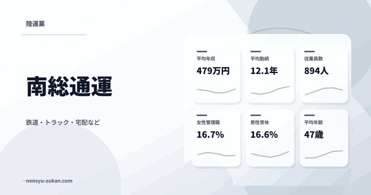 南総通運の年収・働き方データ
