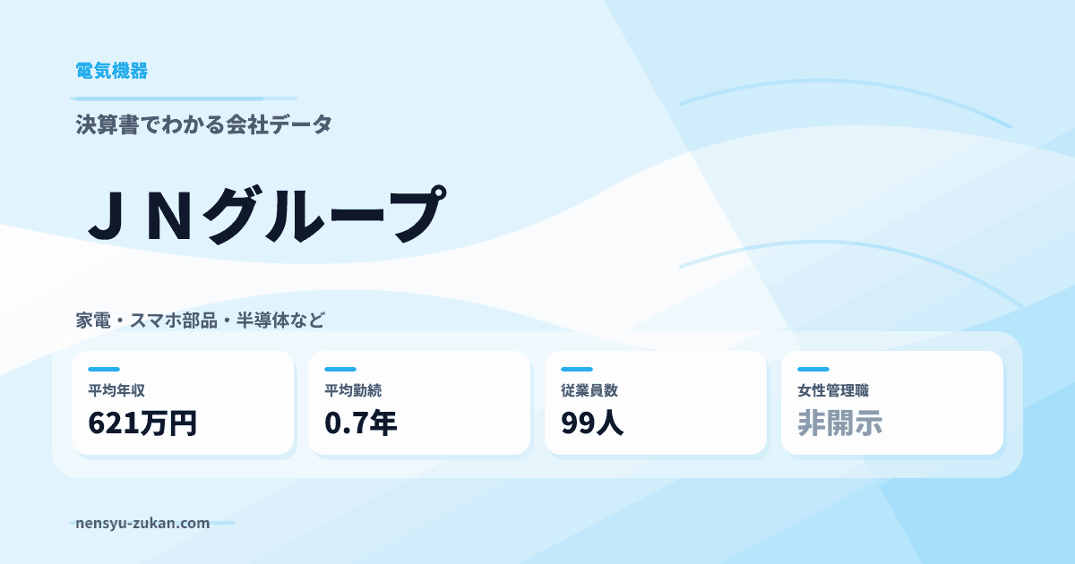 ＪＮグループの年収・働き方データ