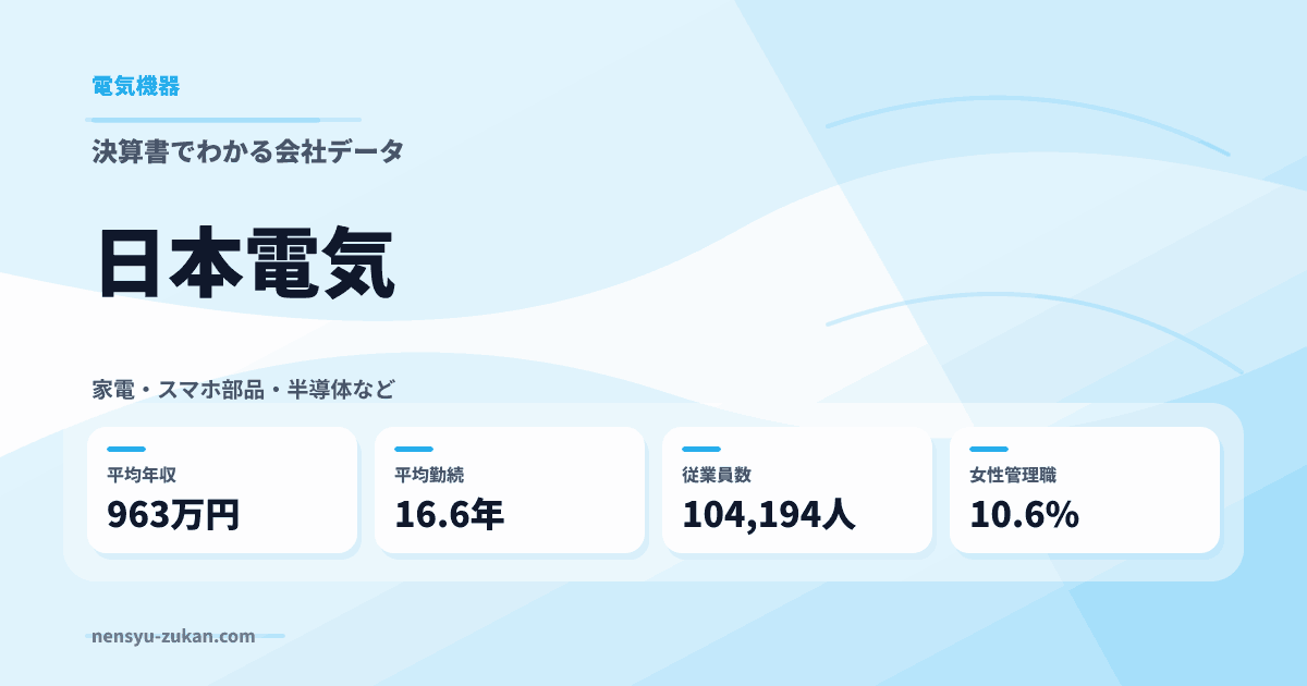 日本電気の年収・働き方データ