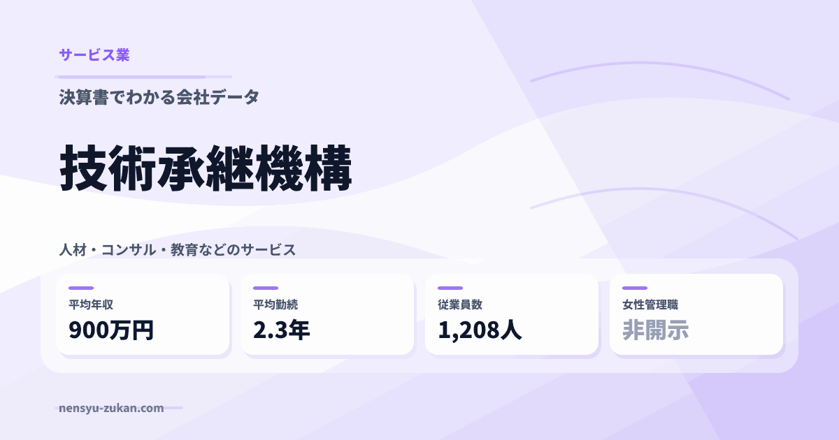 技術承継機構の年収・働き方データ