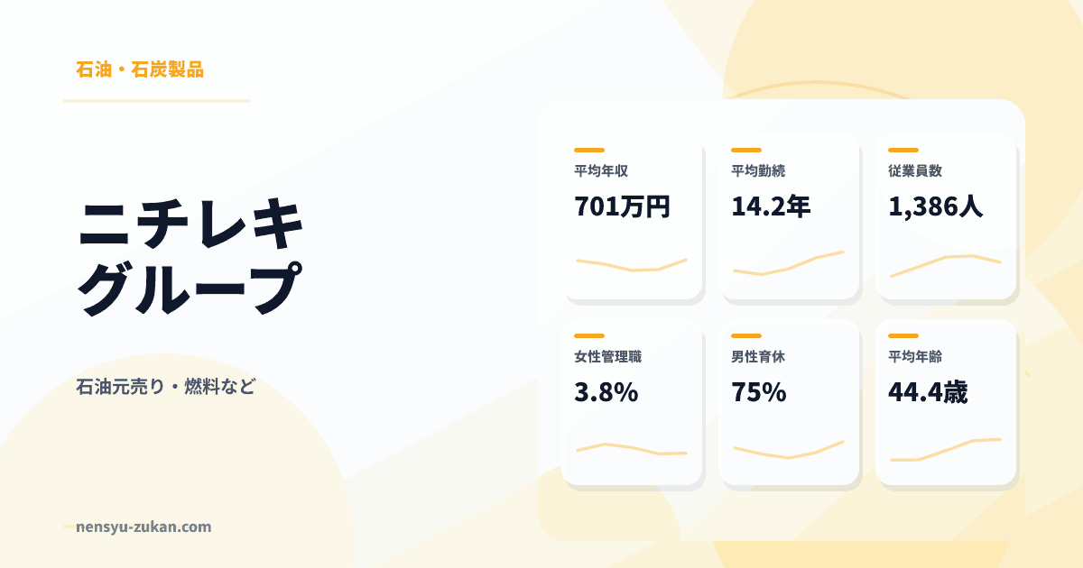 ニチレキグループの年収・働き方データ