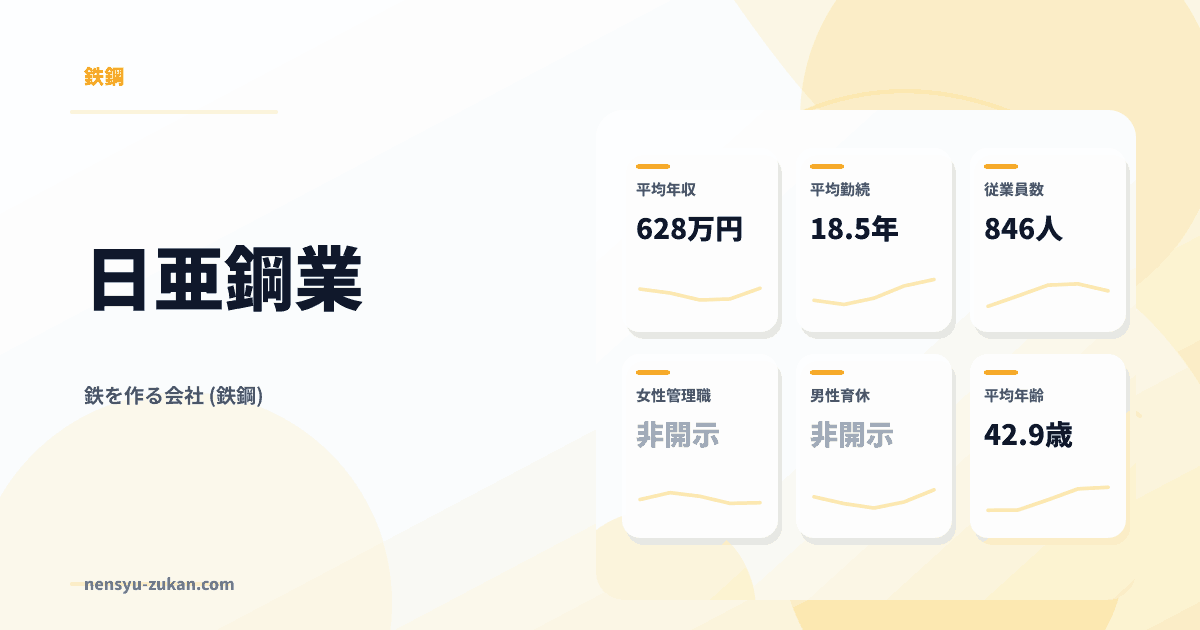 日亜鋼業の年収・働き方データ