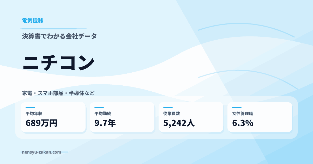 ニチコンの年収・働き方データ