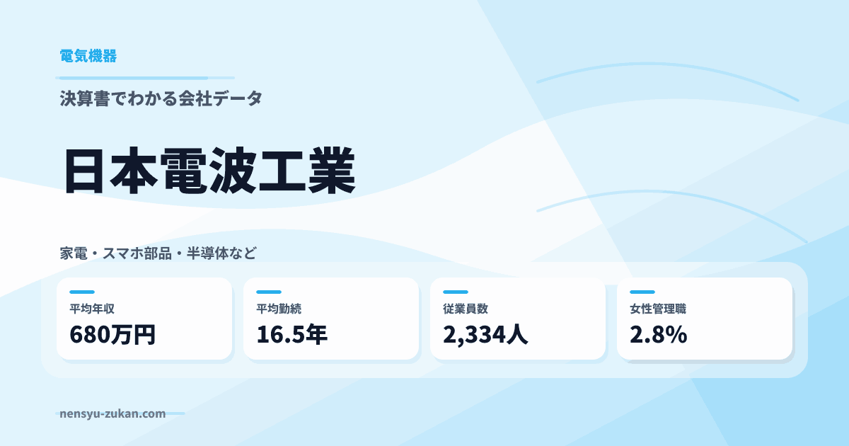 日本電波工業の年収・働き方データ