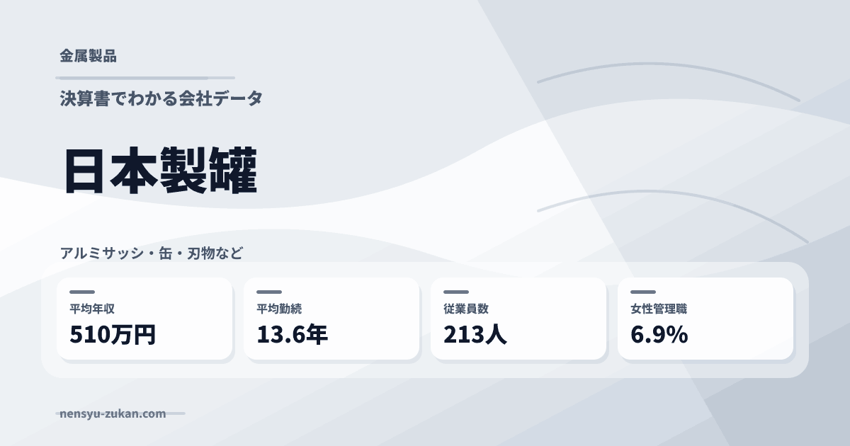 日本製罐の年収・働き方データ
