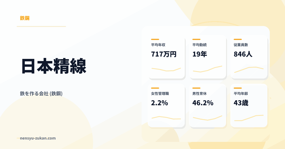 日本精線の年収・働き方データ