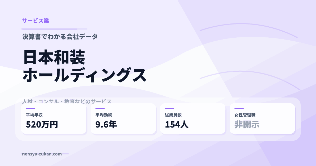 日本和装ホールディングスの年収・働き方データ