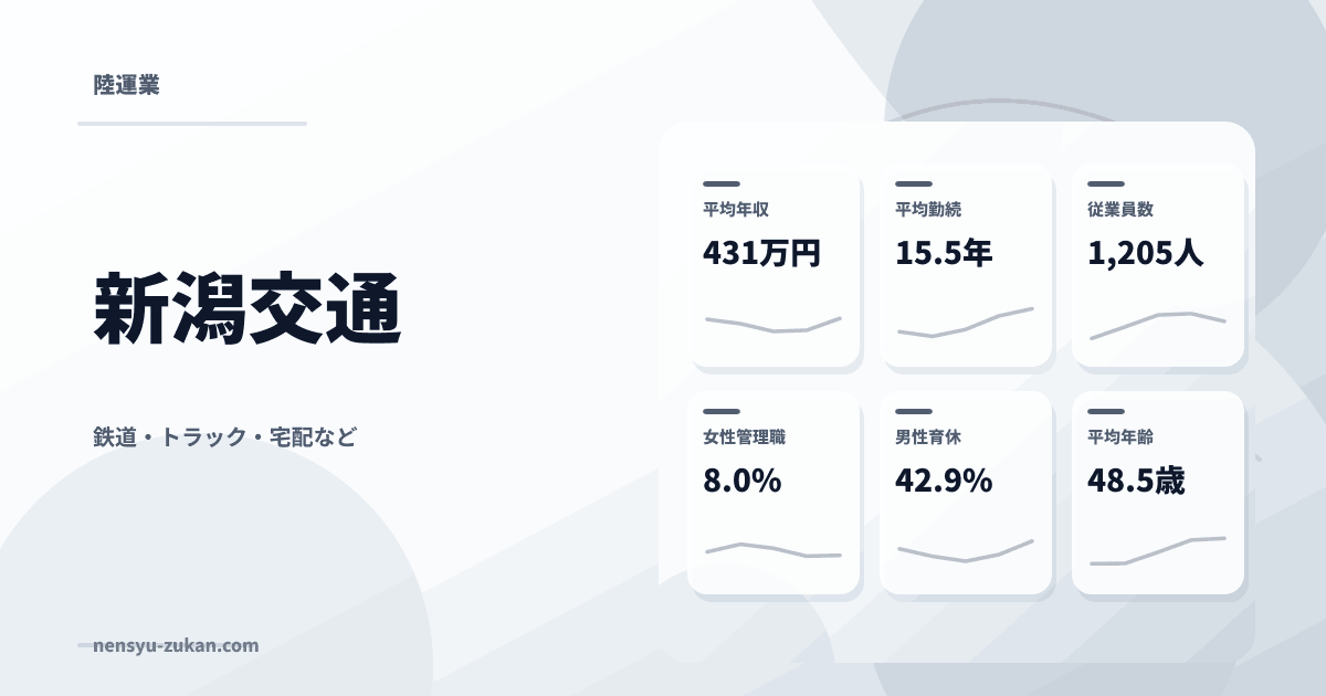 新潟交通の年収・働き方データ