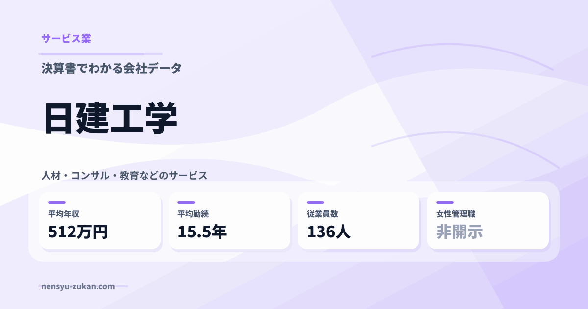 日建工学の年収・働き方データ
