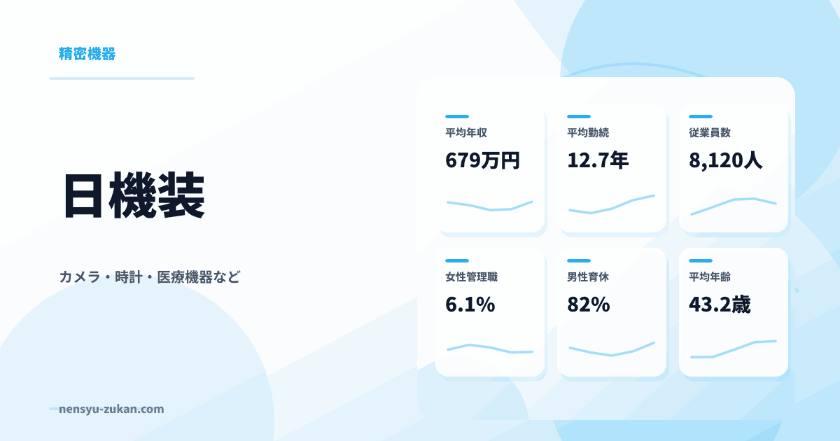 日機装の年収・働き方データ