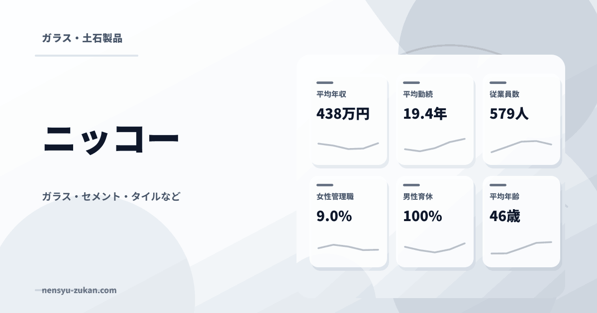ニッコーの年収・働き方データ