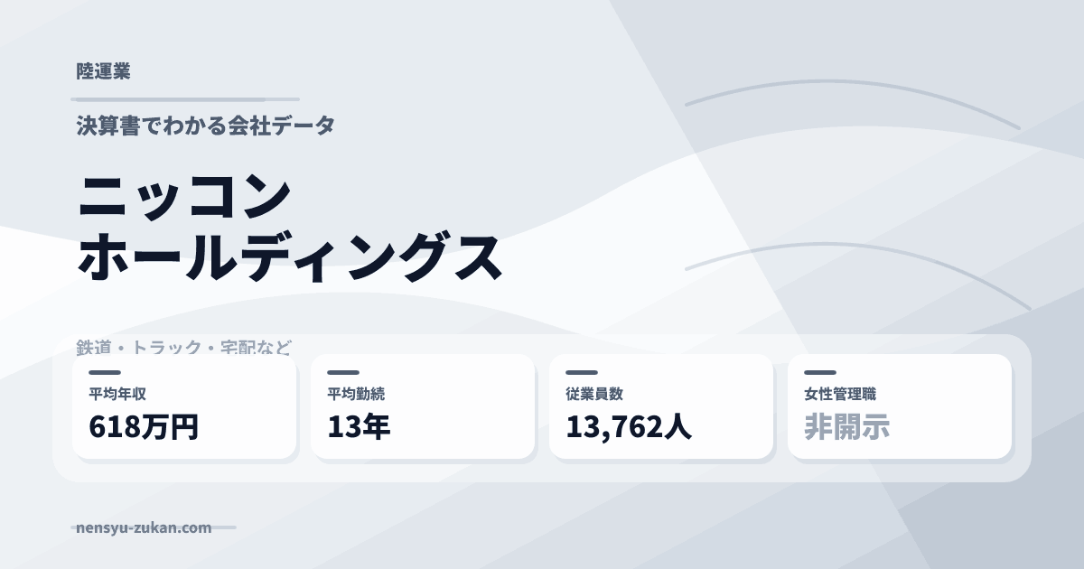 ニッコンホールディングスの年収・働き方データ