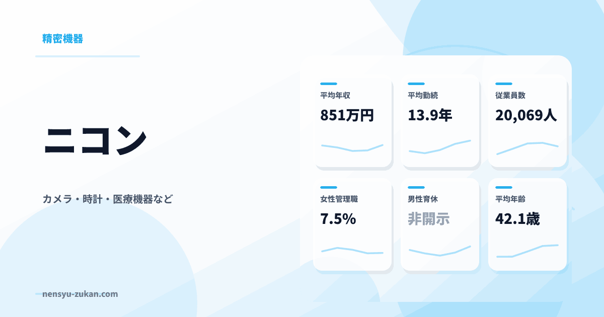 ニコンの年収・働き方データ