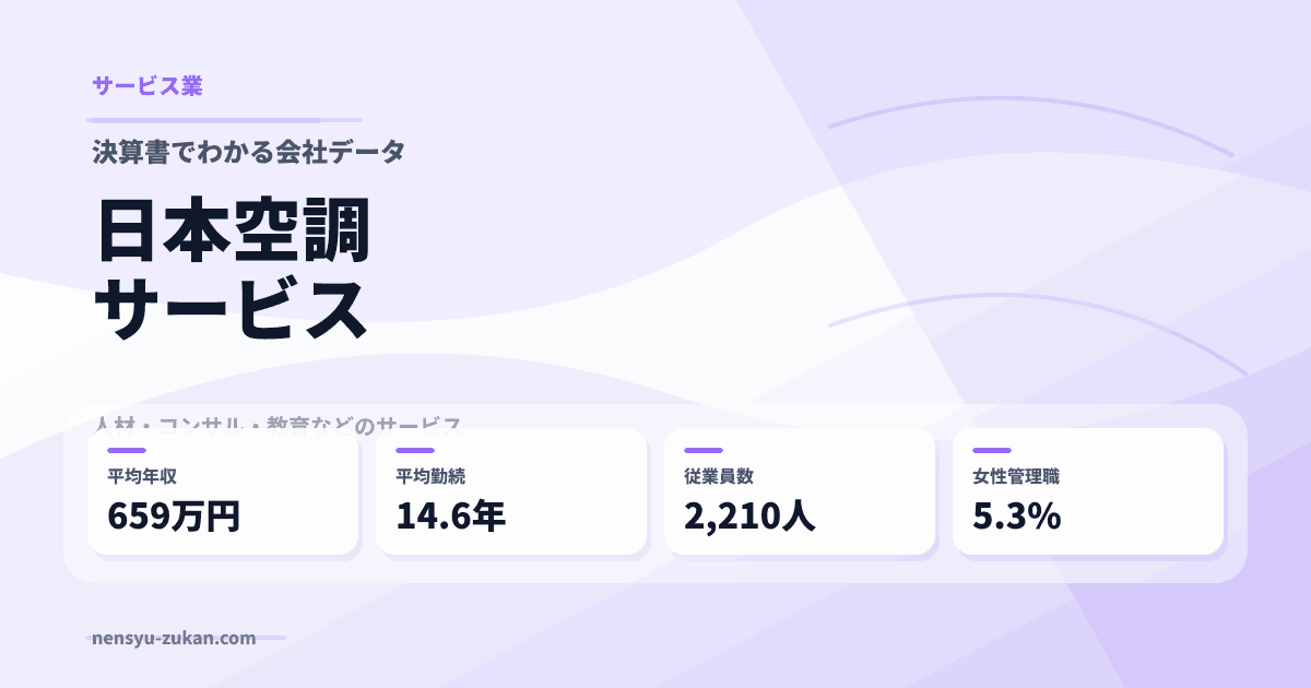 日本空調サービスの年収・働き方データ