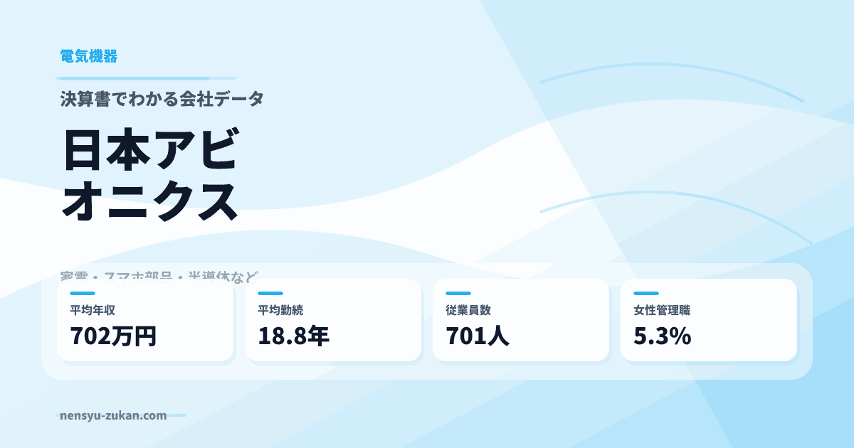 日本アビオニクスの年収・働き方データ