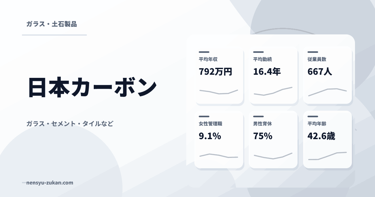 日本カーボンの年収・働き方データ