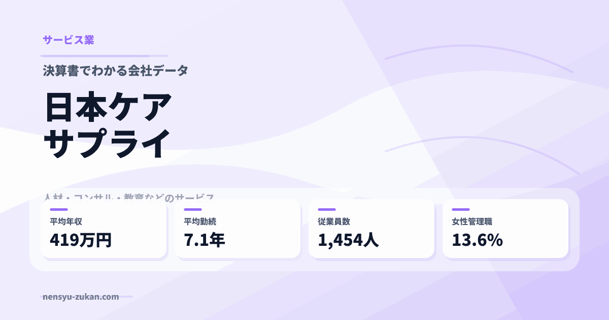 日本ケアサプライの年収・働き方データ