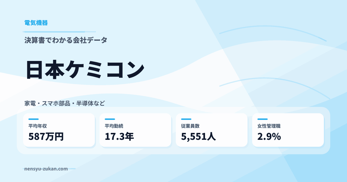 日本ケミコンの年収・働き方データ