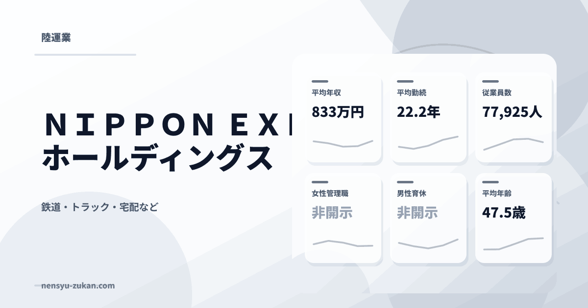 ＮＩＰＰＯＮ　ＥＸＰＲＥＳＳホールディングスの年収・働き方データ