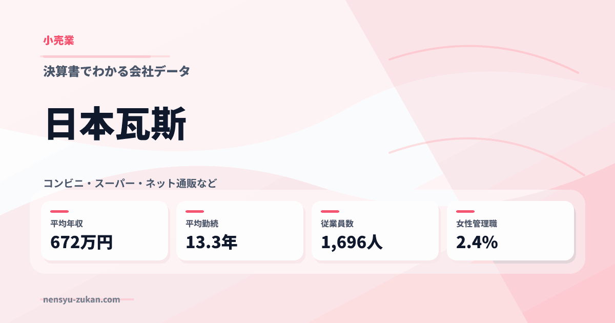 日本瓦斯の年収・働き方データ