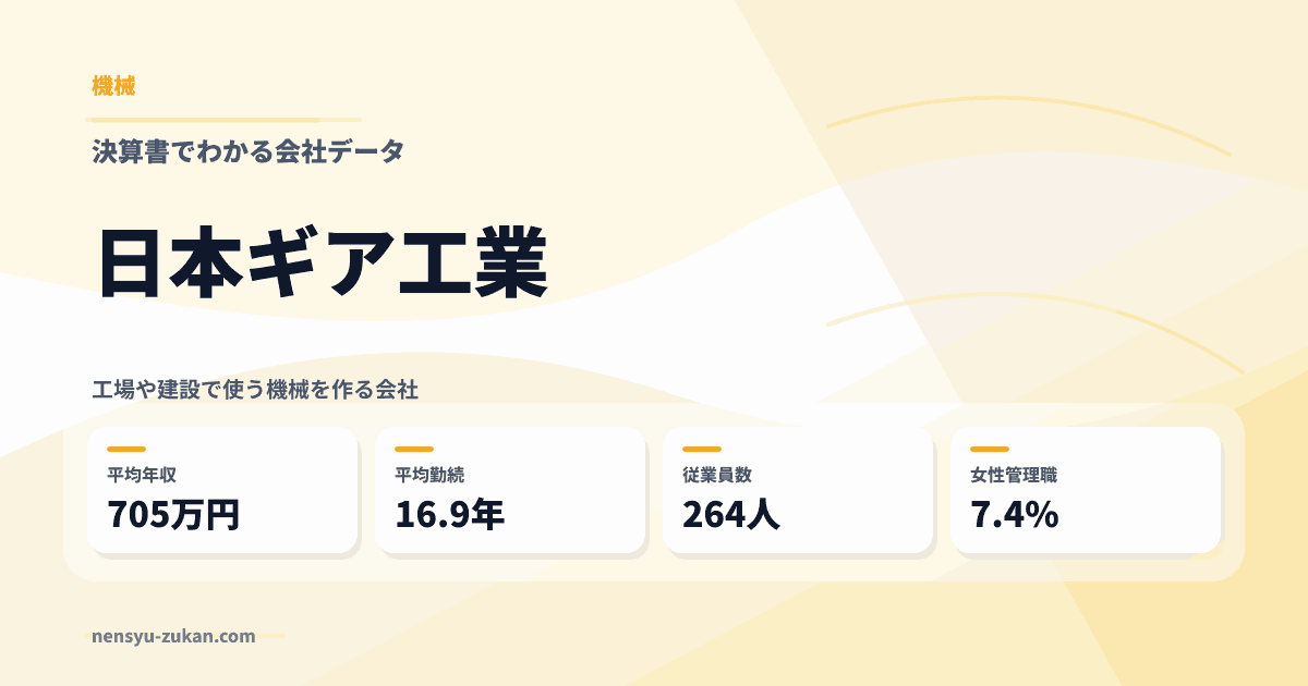 日本ギア工業の年収・働き方データ