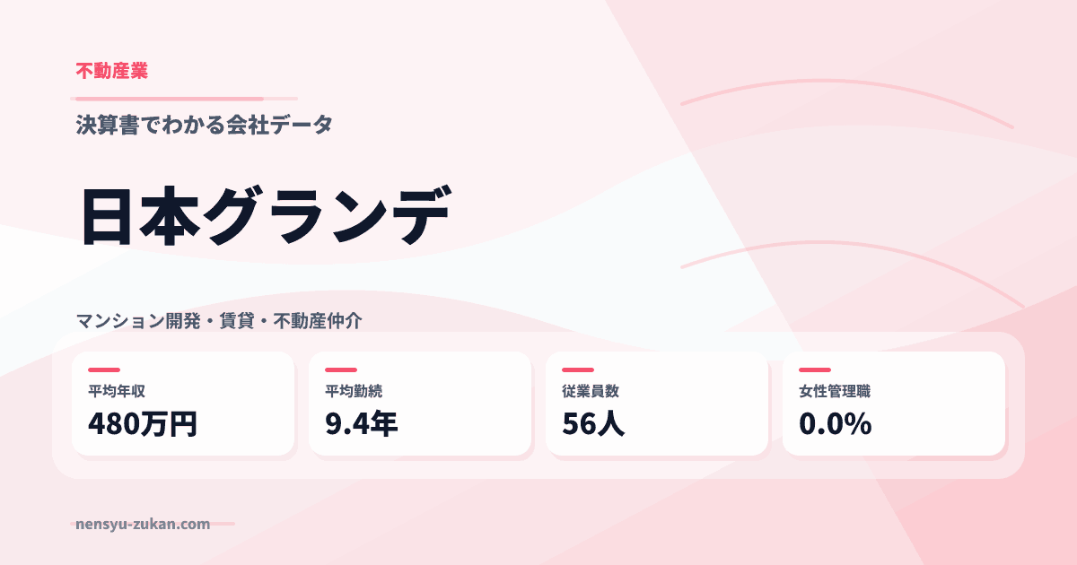 日本グランデの年収・働き方データ