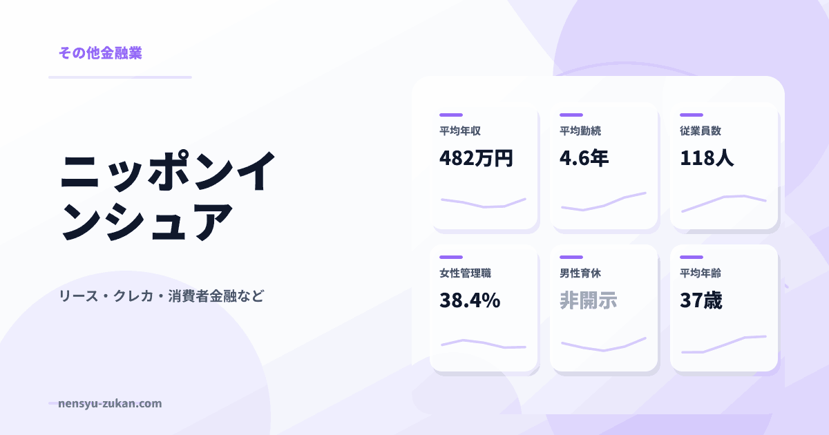 ニッポンインシュアの年収・働き方データ