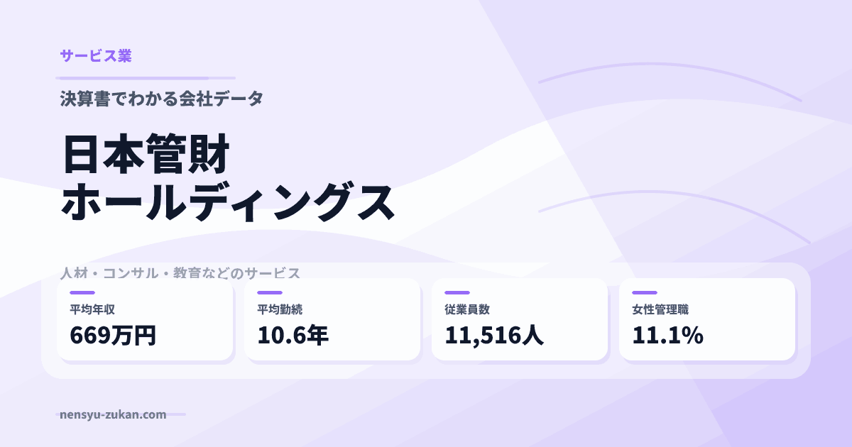 日本管財ホールディングスの年収・働き方データ